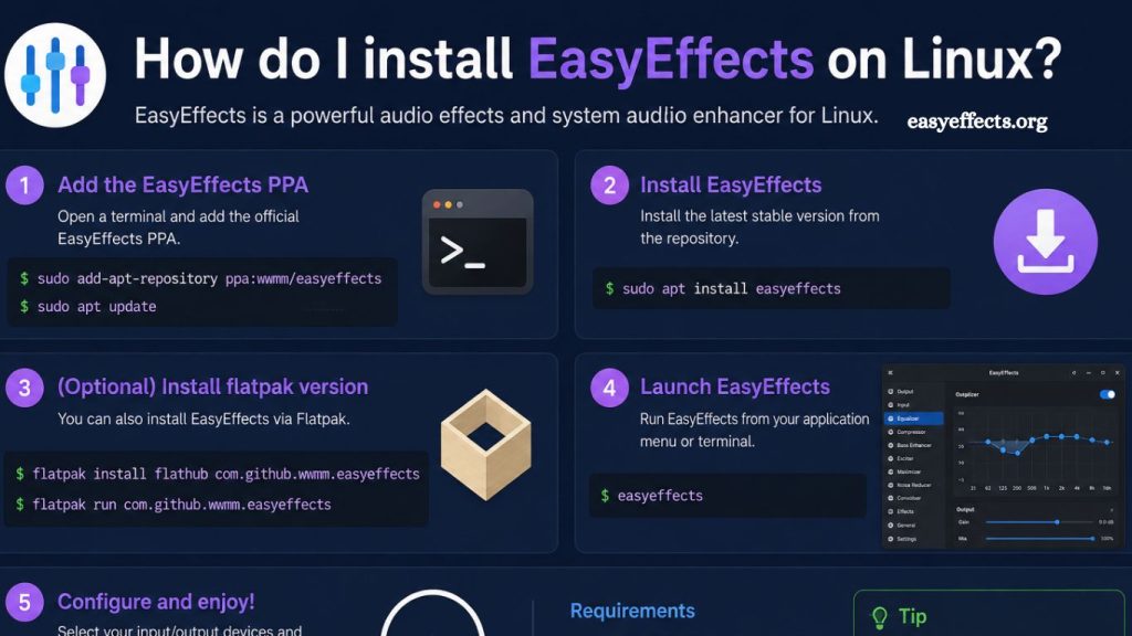 Linux