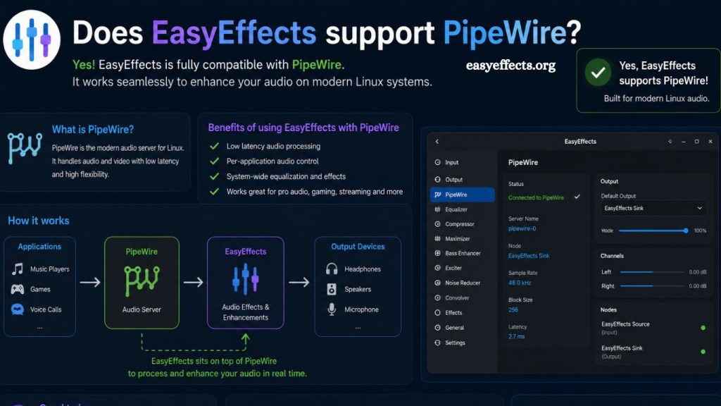PipeWire